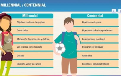 ‘Millennials’ y ‘Centennials’, dos generaciones que valen billones